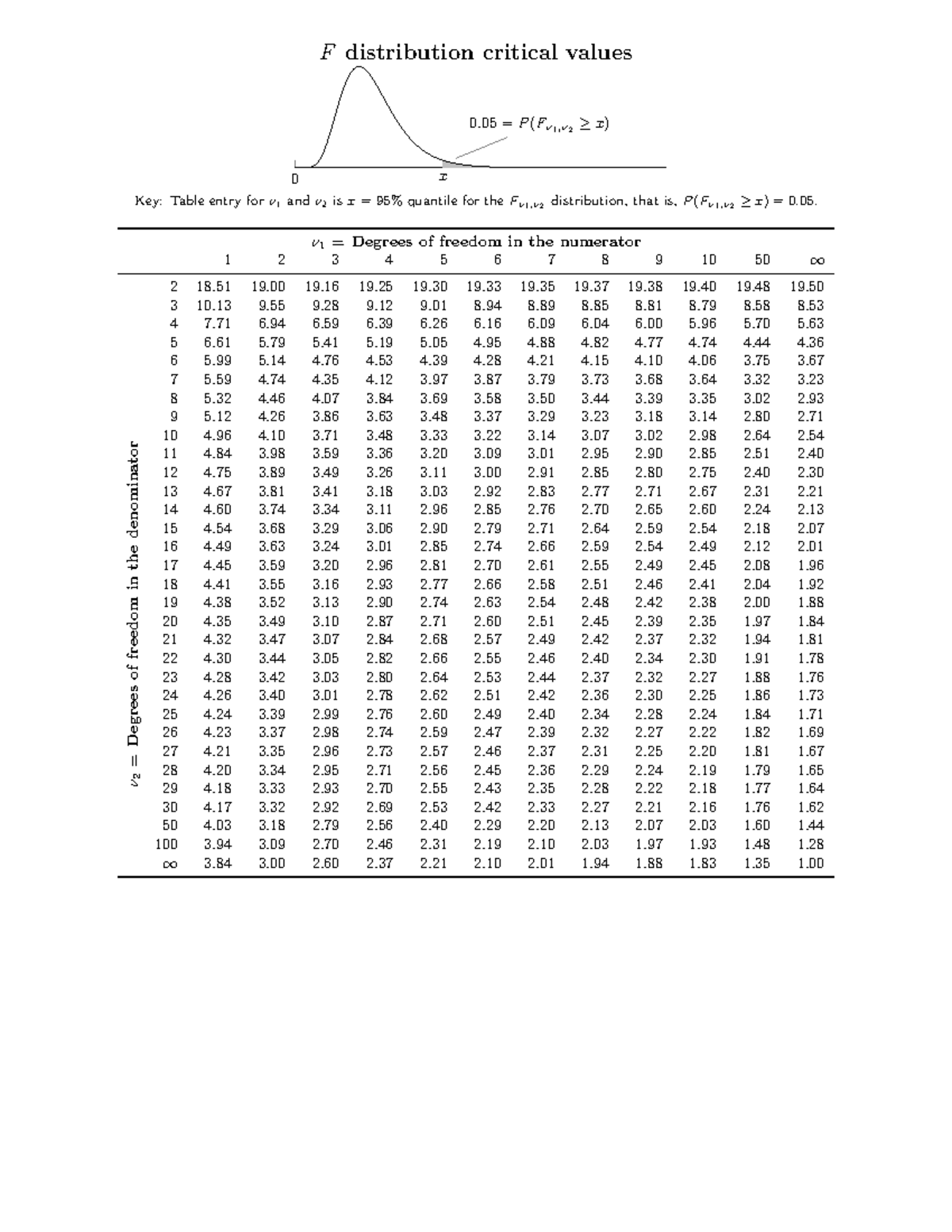 f-table-f-table-stat170-mq-studocu