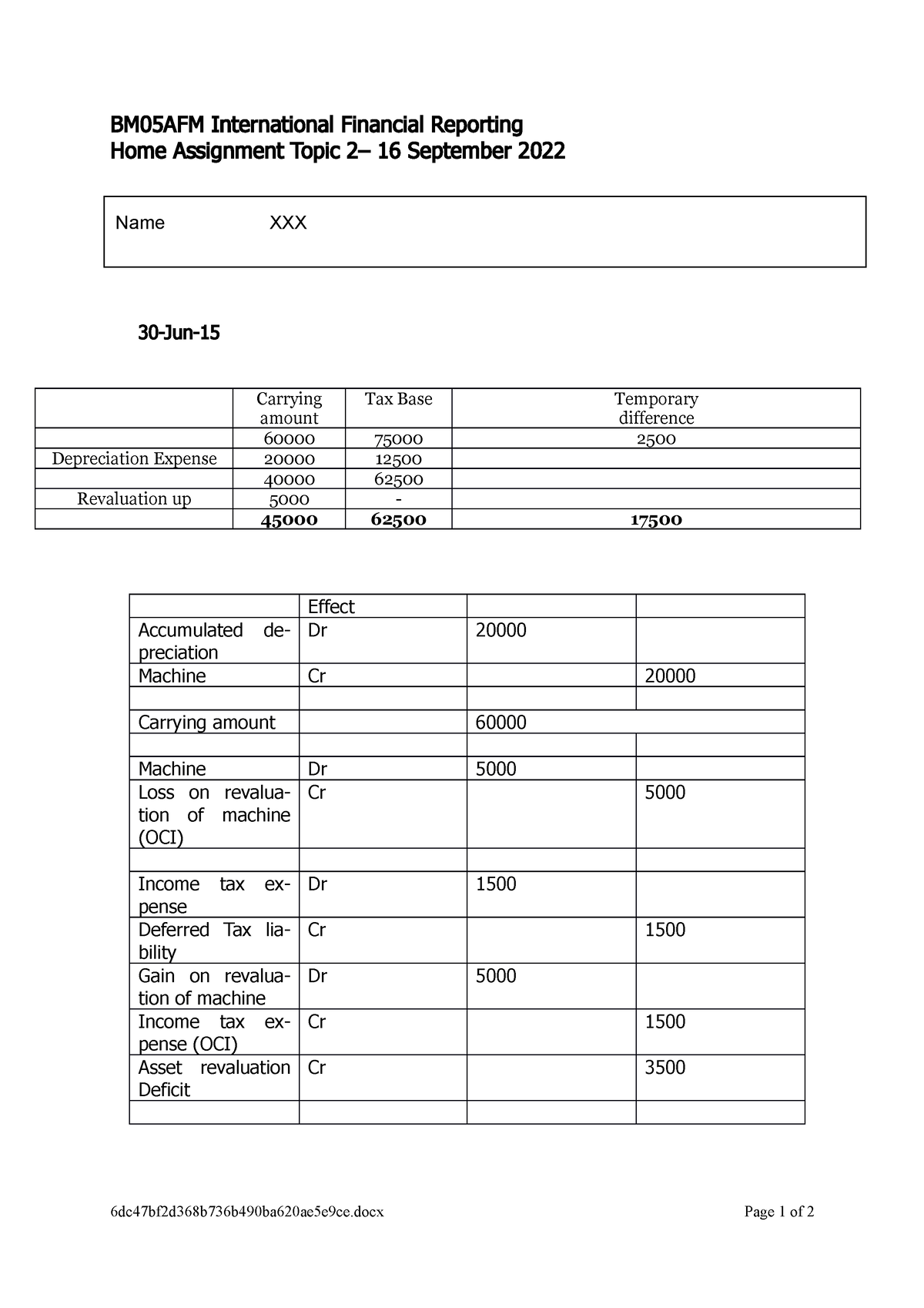 BM05AFM HA2 Student ID 1234561 v2 BM0 5 AFM International Financial