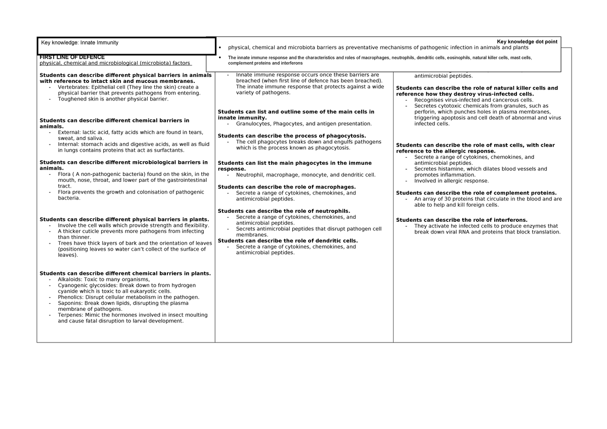 Summary Notes Sheet - Innate Immunity 1st and 2nd Line - FIRST LINE OF ...