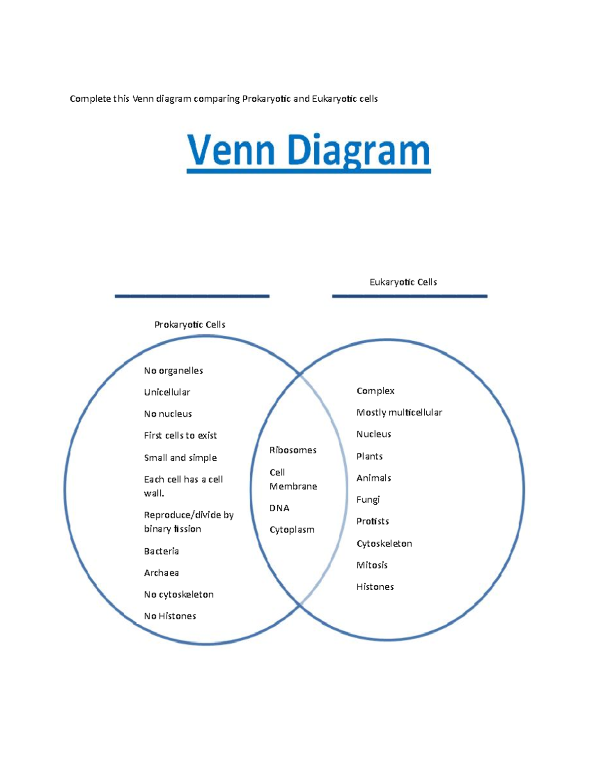 Venn Diagram Student Handout Complete This Venn Diagram Comparing