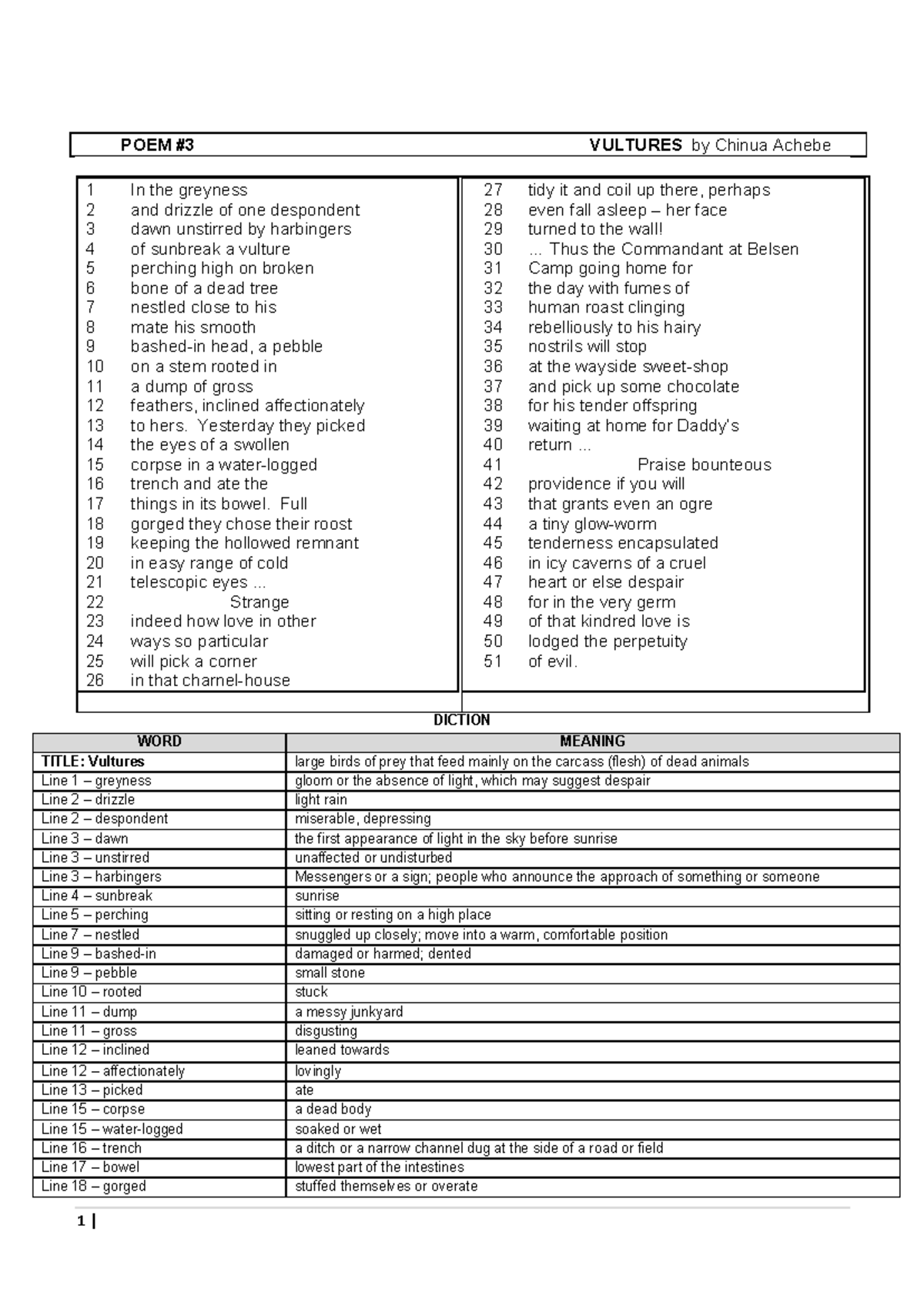 2024 Gr12 POEM 4 Vultures Worksheet - POEM #3 VULTURES by Chinua Achebe ...