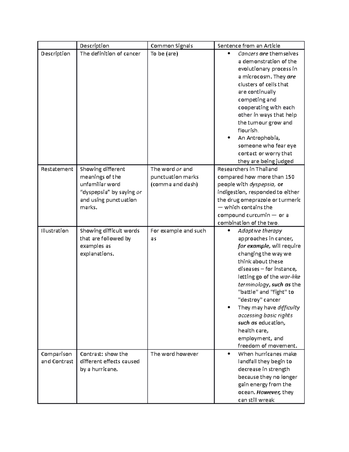 how to write a conclusion for a research essay