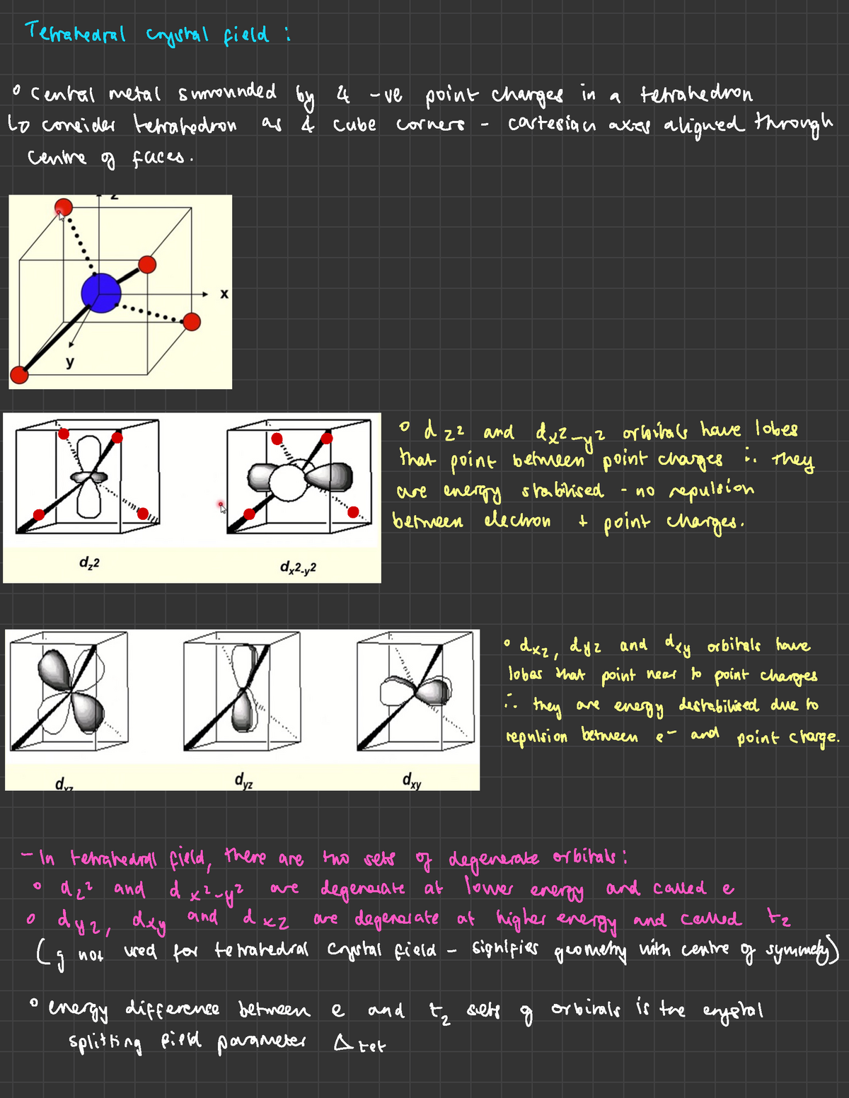 Tetrahedral Square Planar Complexes Splitting Diagrams Tetrahedral Crystal Field I