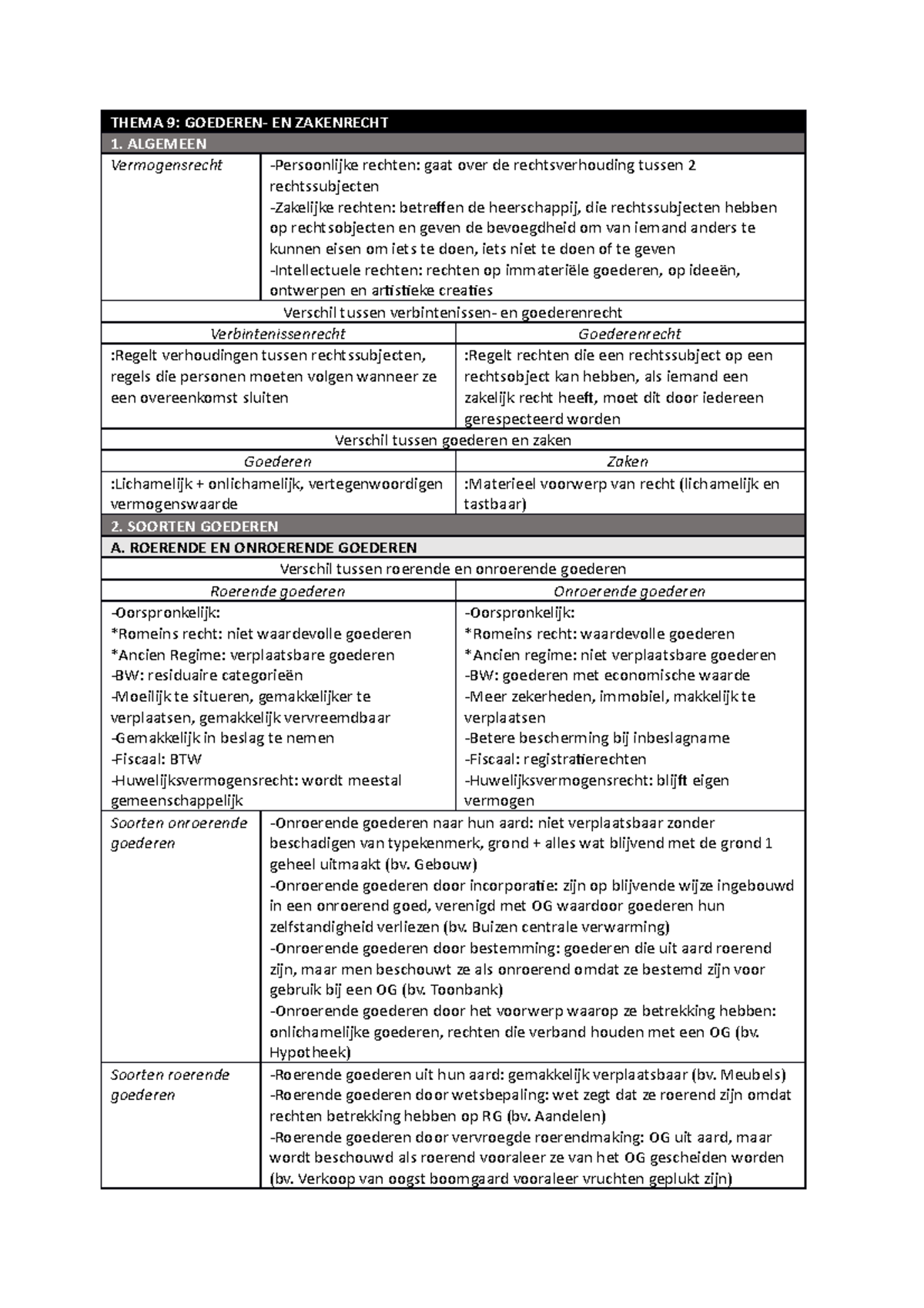 Samenvatting Thema 9 - Een Kennismaking Met Recht En Rechtspraktijk ...