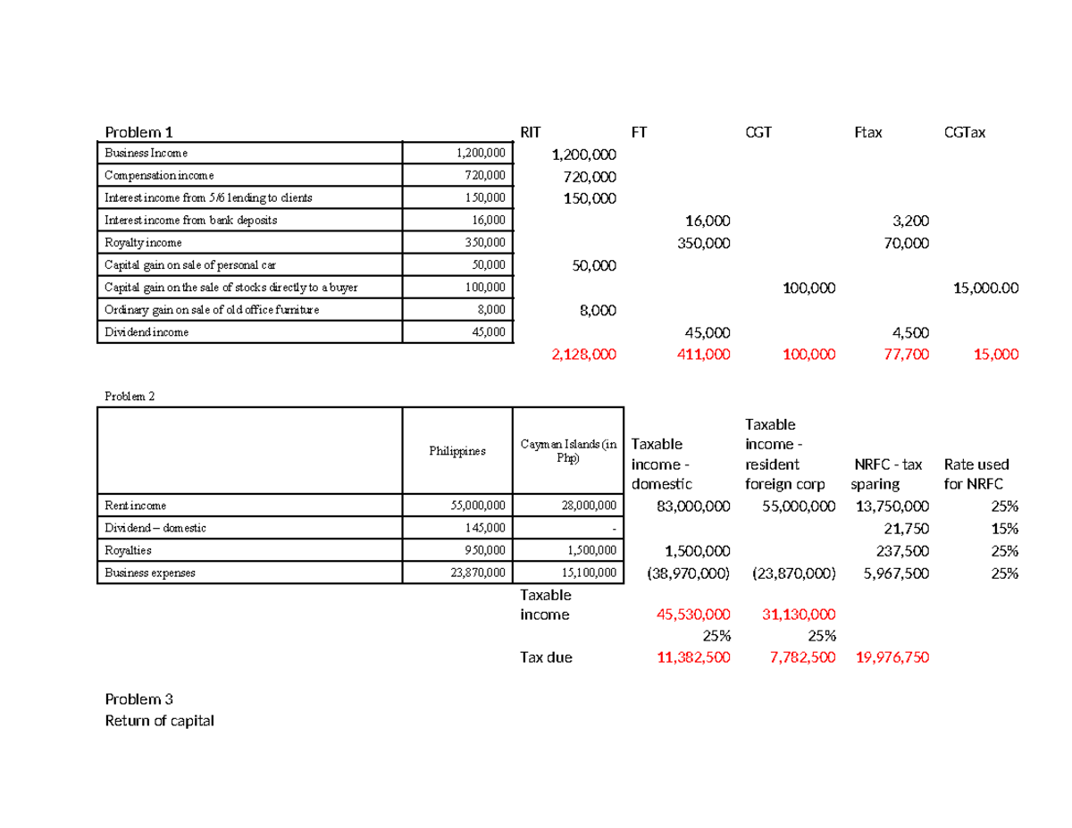 Tax-solution - BSA - Problem 1 RIT FT CGT Ftax CGTax Business Income ...
