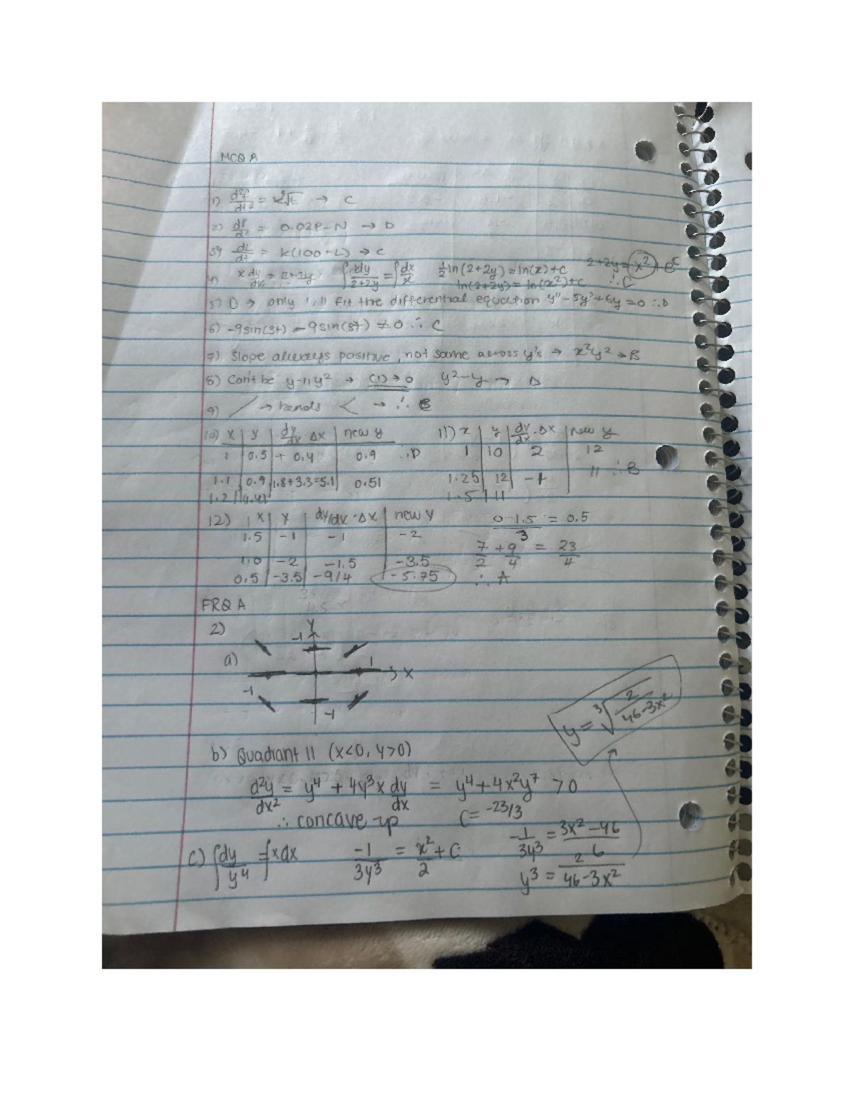 Unit 7 Progress Check Mcq - 26iw5o0
