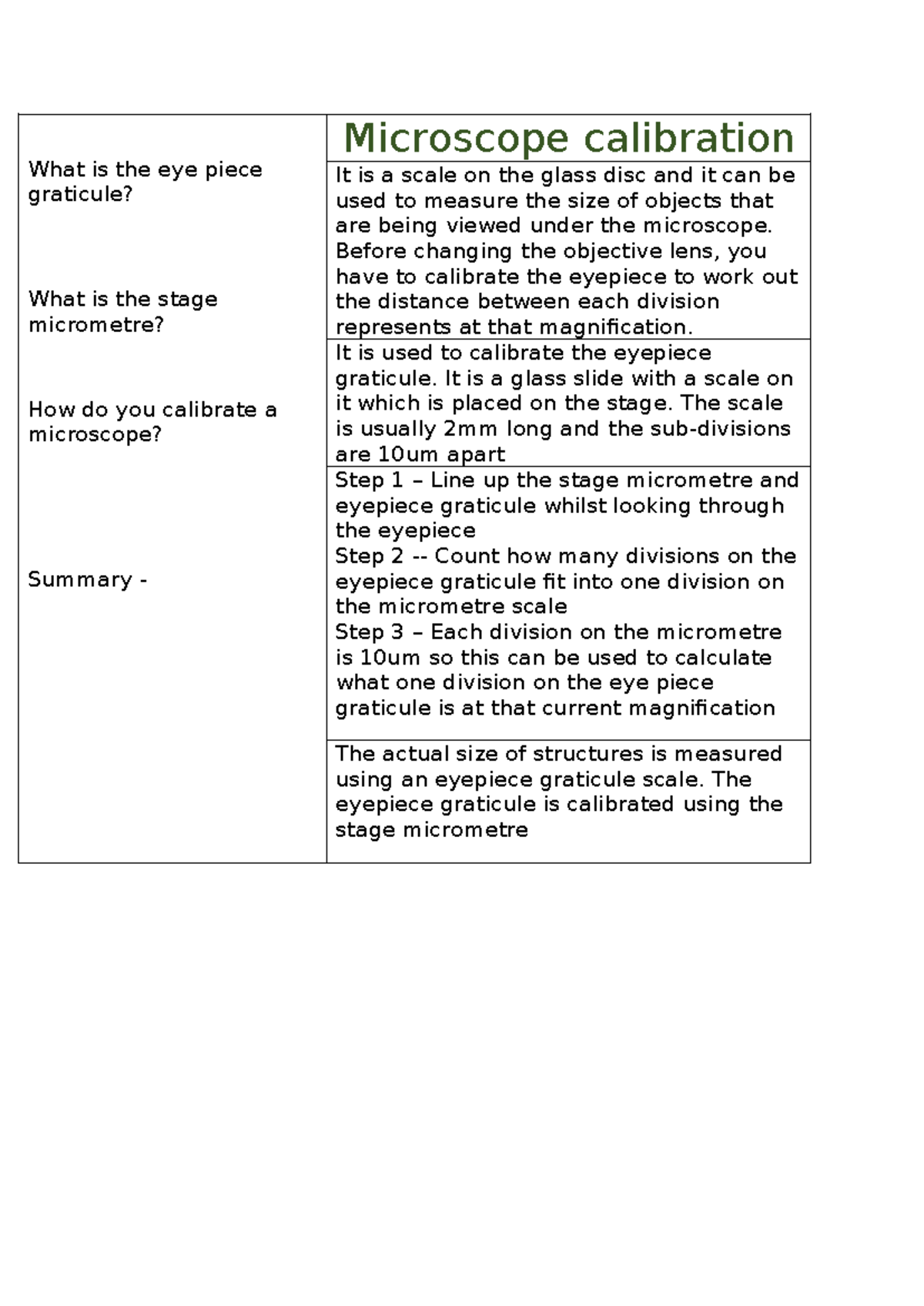 Microscope calibration What is the eye piece graticule? What is the