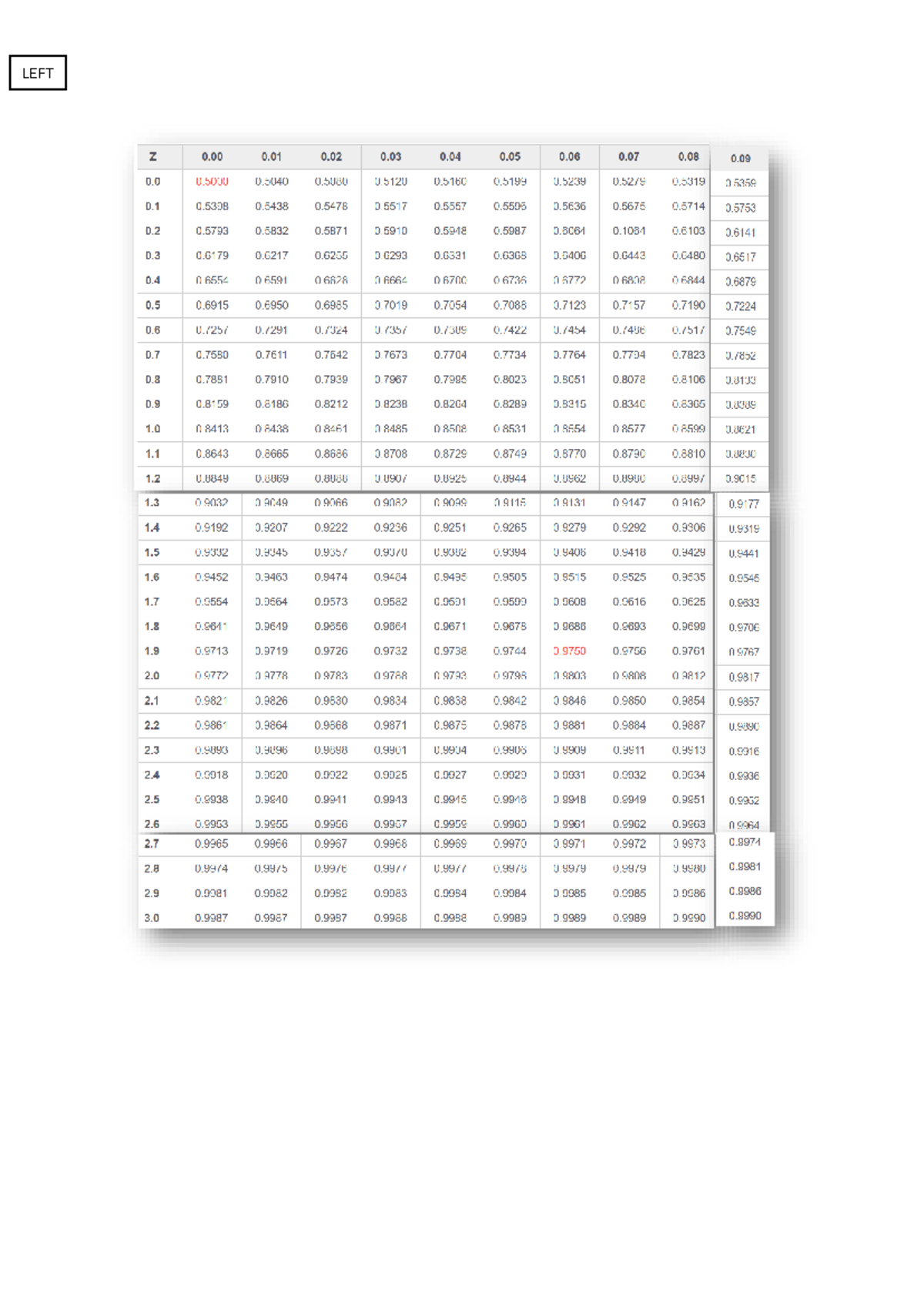 Z Normal Distribution Z Table for finding the probability LEFT z 0