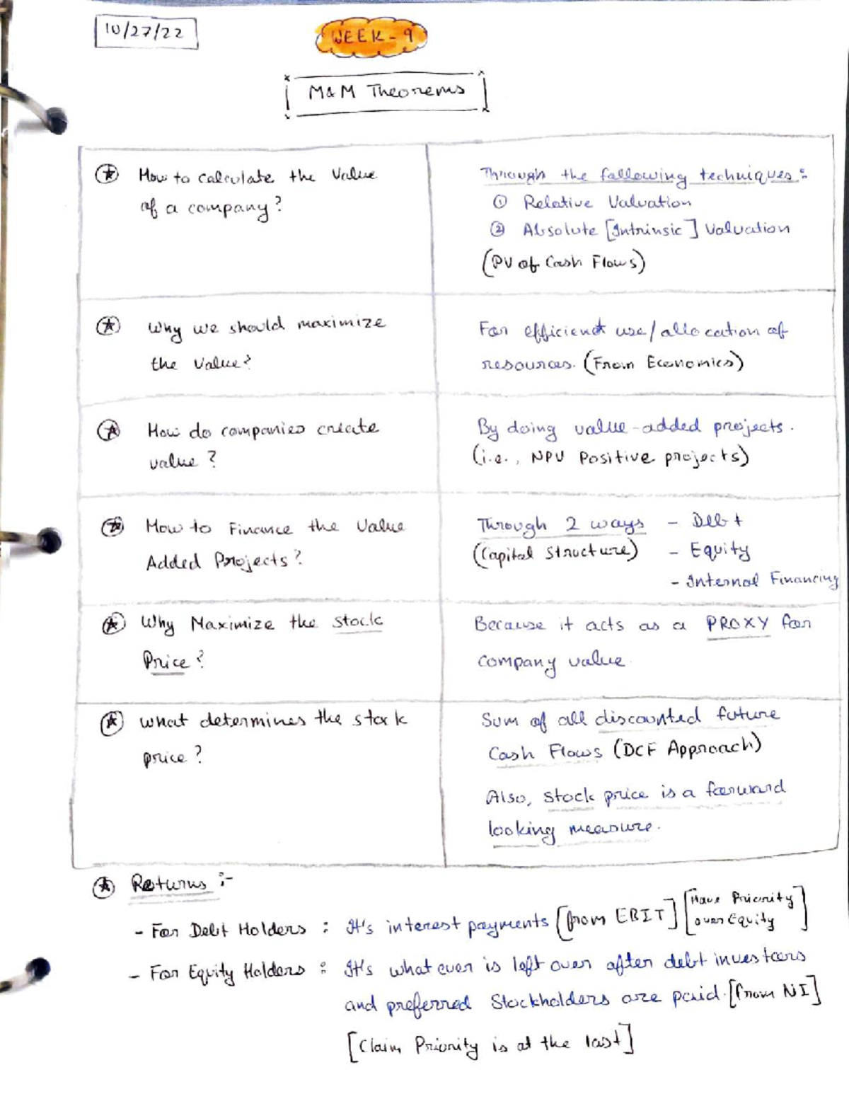 CFA - 6 : Modigliani-Miller (MM) Theorem - 10/27/22 WEEL M&M Theonems ...
