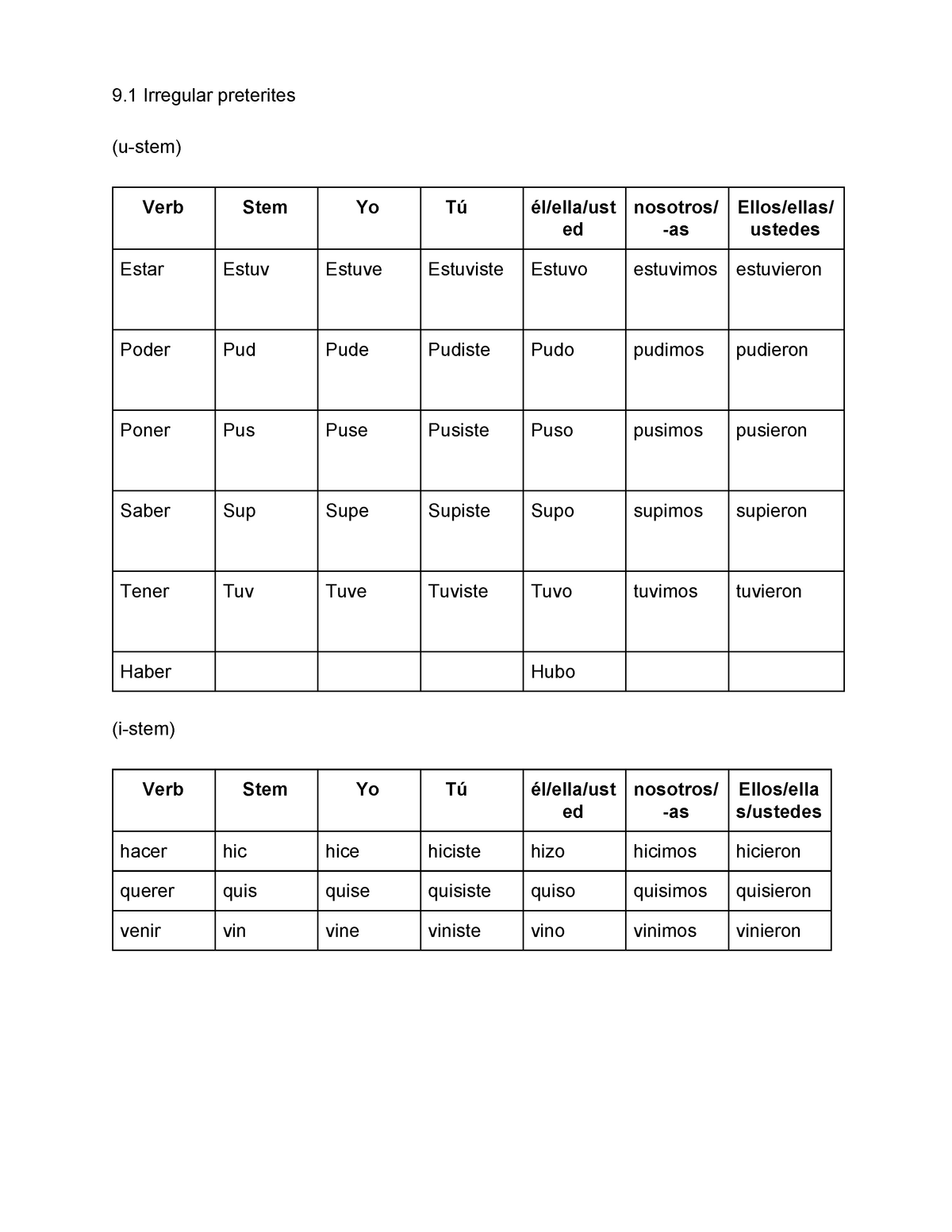 9.1 Irregular preterites - 9 Irregular preterites (u-stem) Verb Stem Yo ...