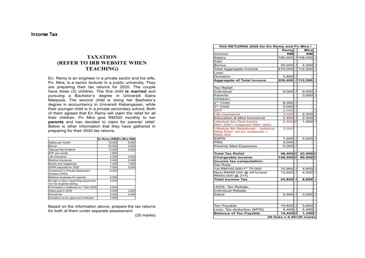 personal-financial-planning-pyq-tax-credit-card-income-tax-credit