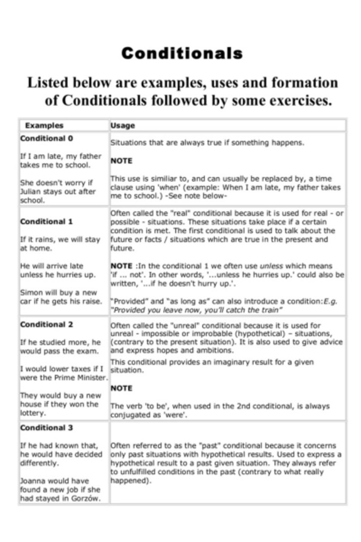 conditionals-cond-english-law-studocu