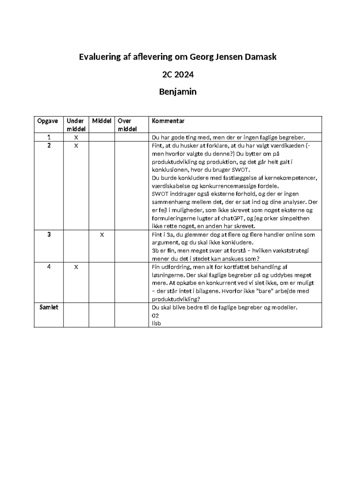 Evaluering af Georg Jensen, Benjamin - Evaluering af aflevering om ...