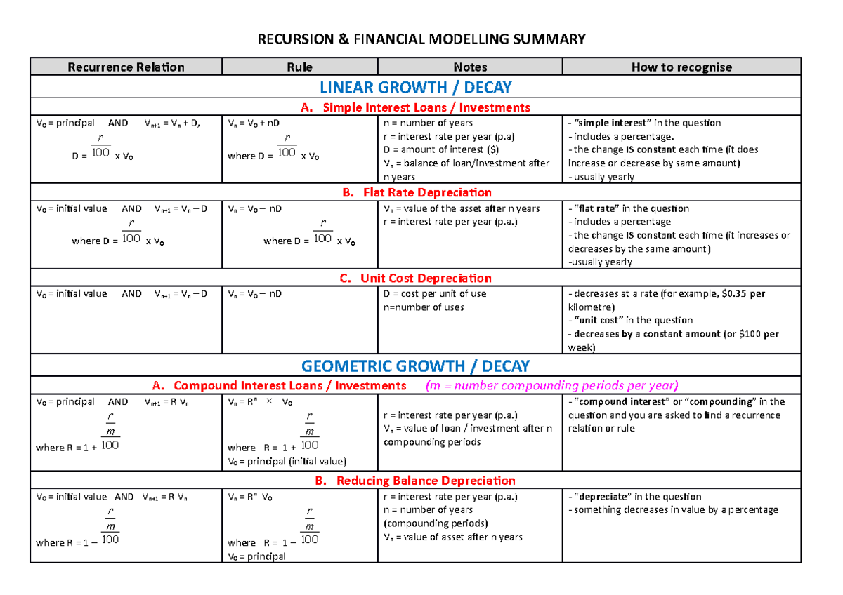 Financial Maths summary Updated emc 2020 - RECURSION & FINANCIAL ...