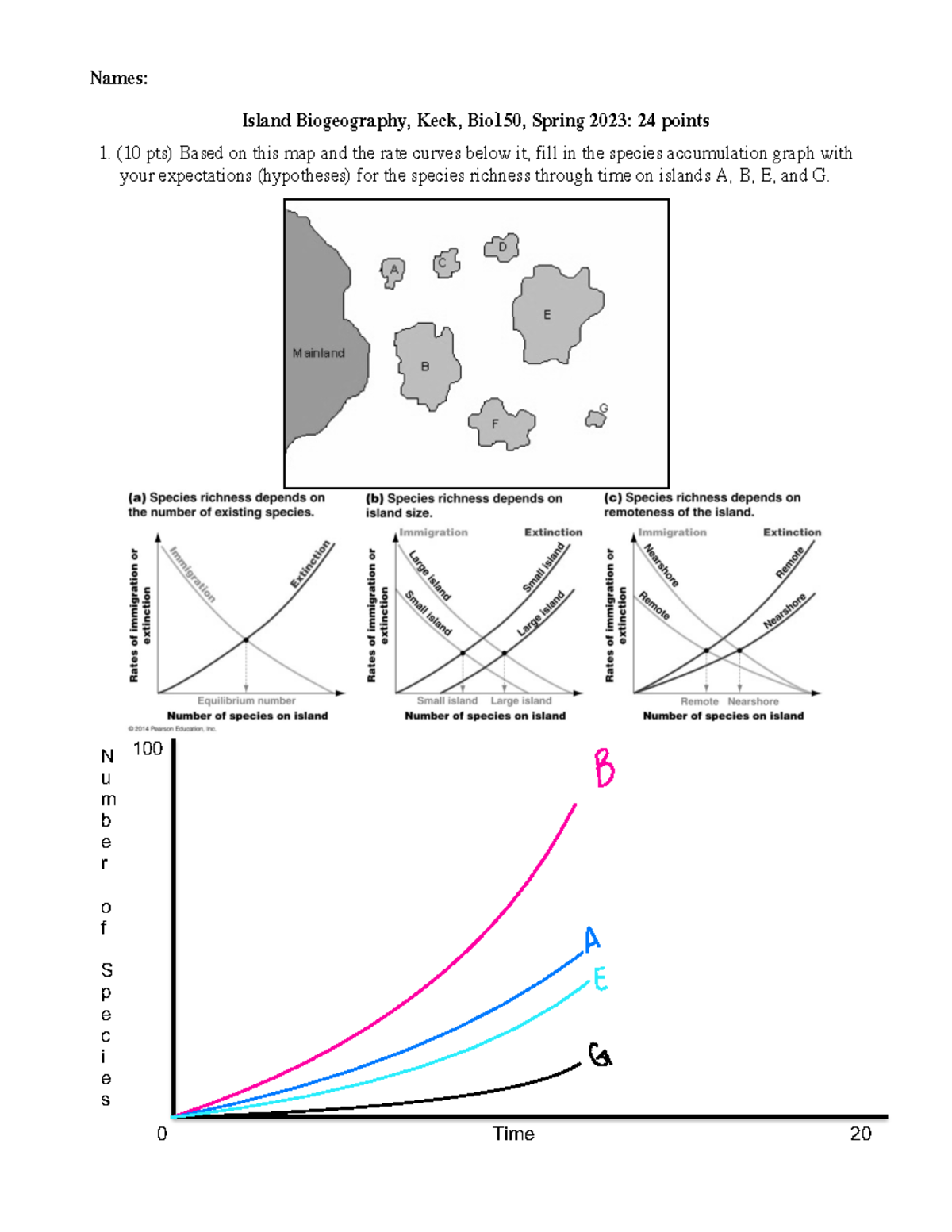 Bio150Keck15 Island Biogeography+worksheet Names Island Biogeography