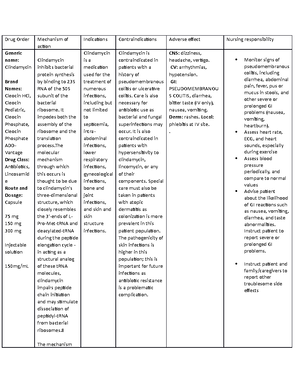 Budesonide - Drug study - Drug Order Mechanism of action Indications ...