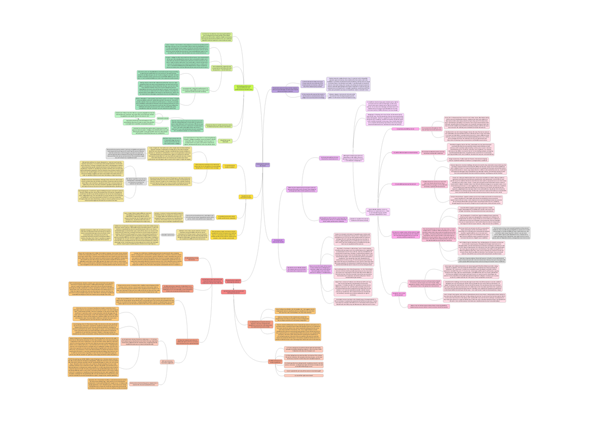 Discharge OF A Contract FOR Breach MIND MAP - Discharge of a contract ...