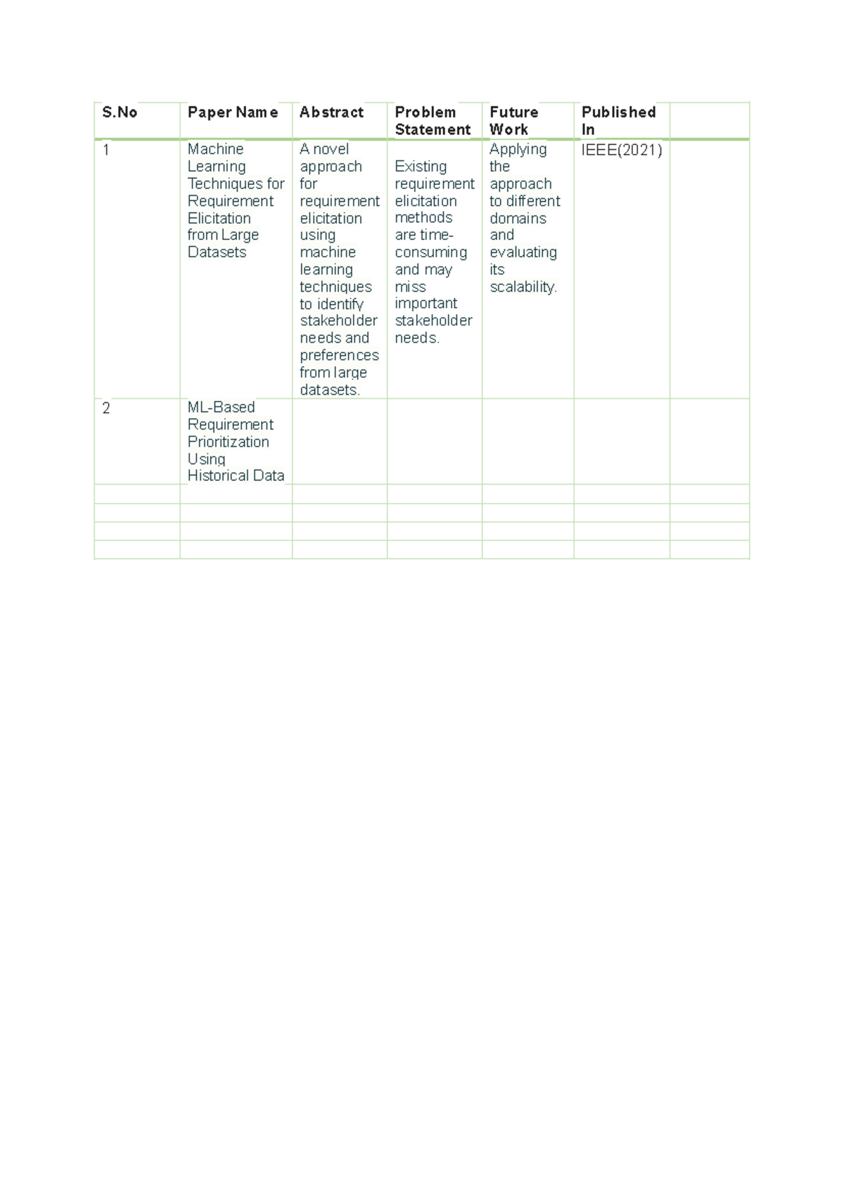Notes - litrature Review - S Paper Name Abstract Problem Statement ...