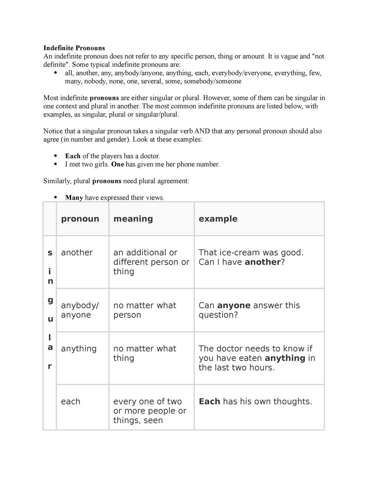 indefinite-pronouns-it-is-vague-and-not-definite-some-typical