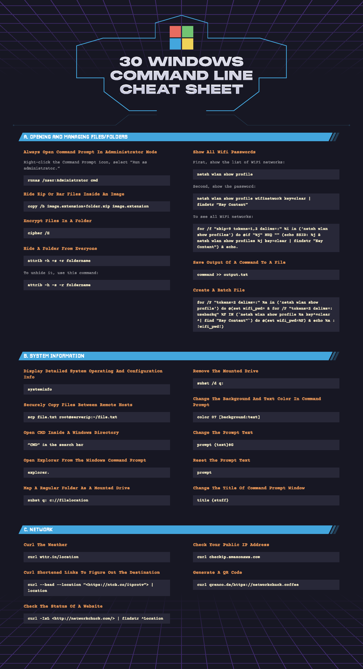 network chuck adguard unix command