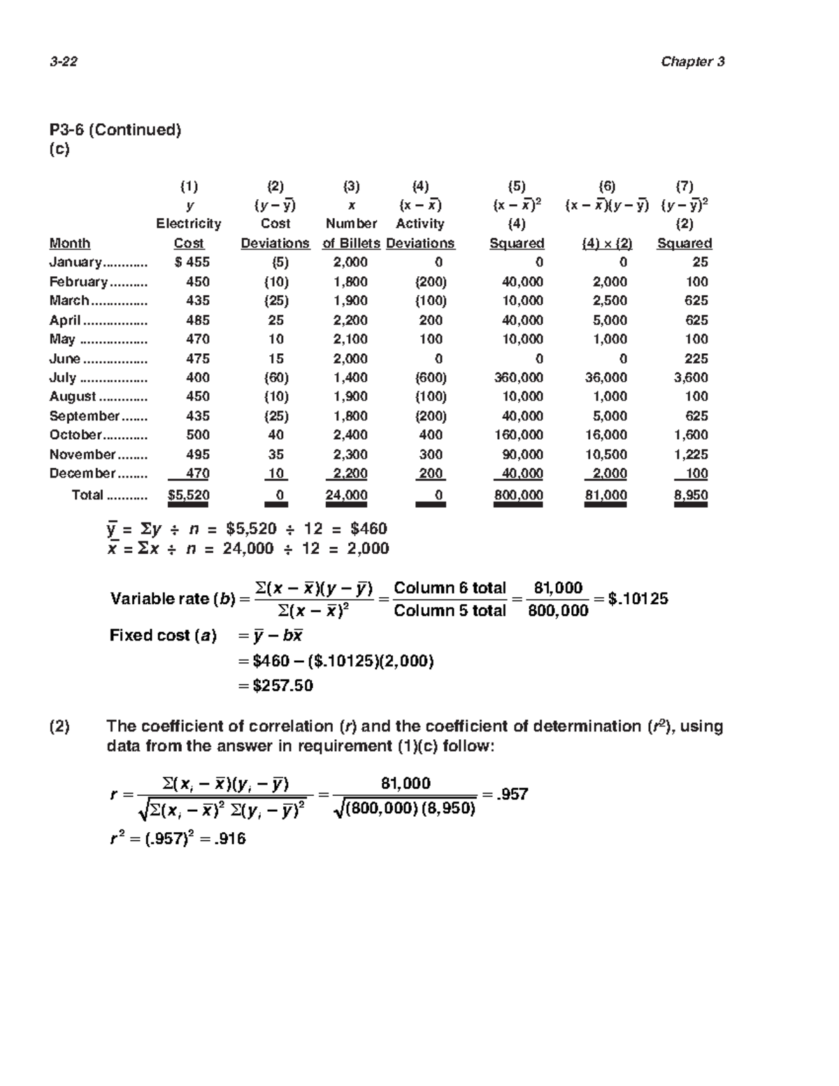 Solution Manual Cost Accounting 14th Carter-49 - P3-6 (Continued) (c ...