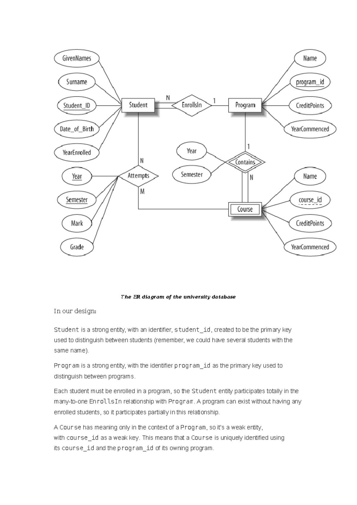 ER Examples - The ER diagram of the university database In our design ...