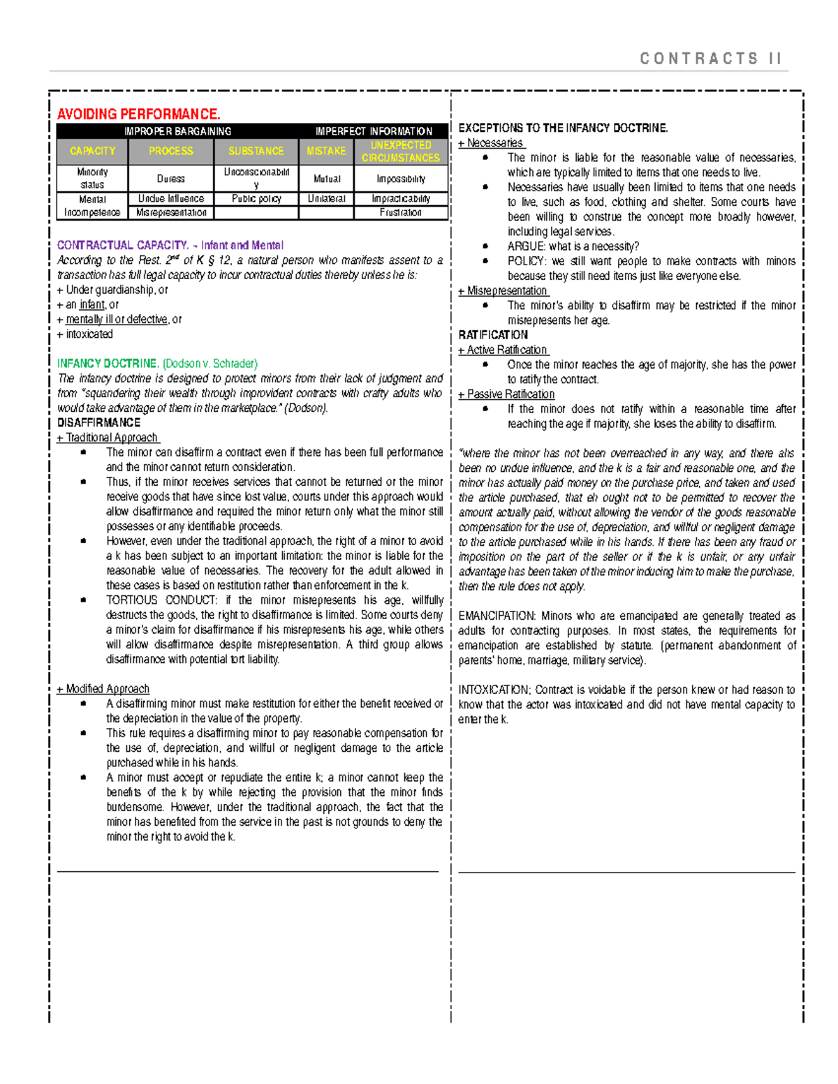 Outline Contracts II - glover; good for exam - CONTRACTS II AVOIDING