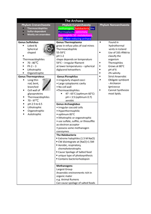 thermoacidophiles phylum