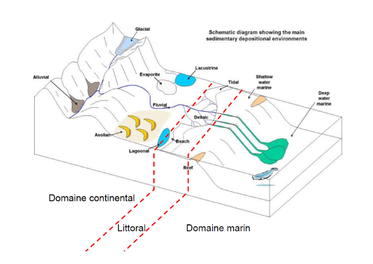 Cours 3-PRS2018-processus-environnement-eprel 2024 - Courbes ...