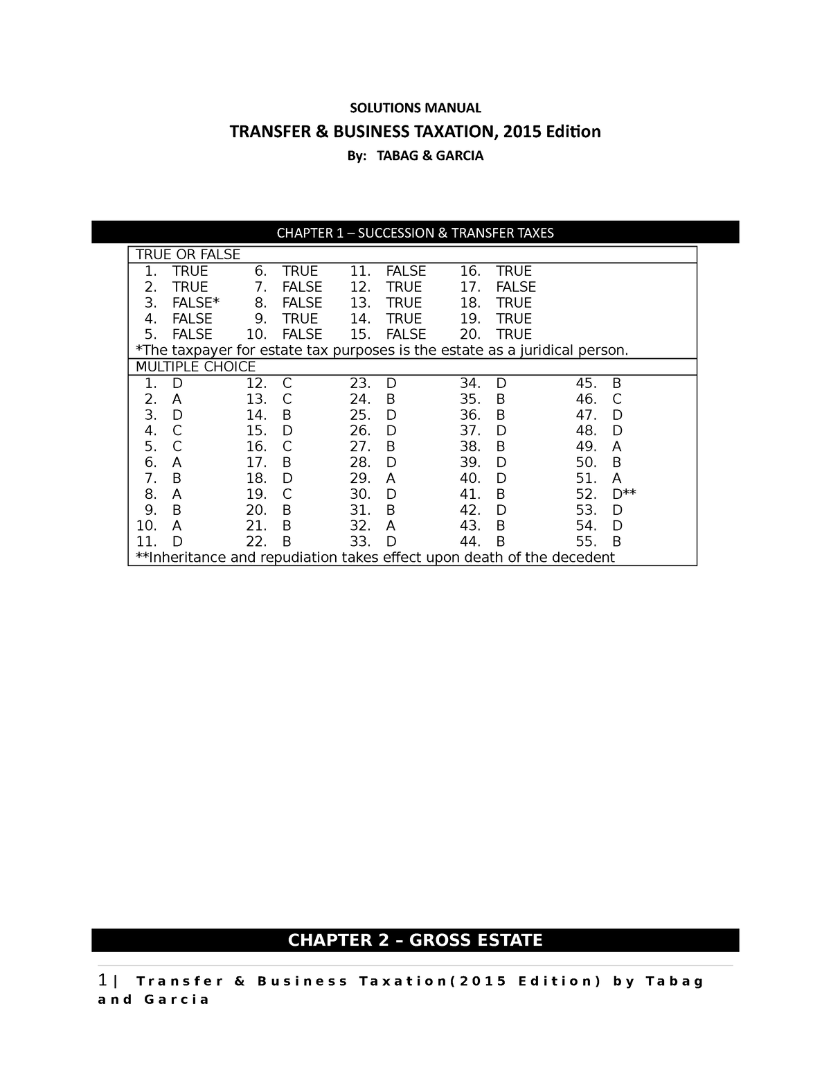 Transfer And Business Taxes (Solutions Manual) Tabag- Garcia 2015 ...