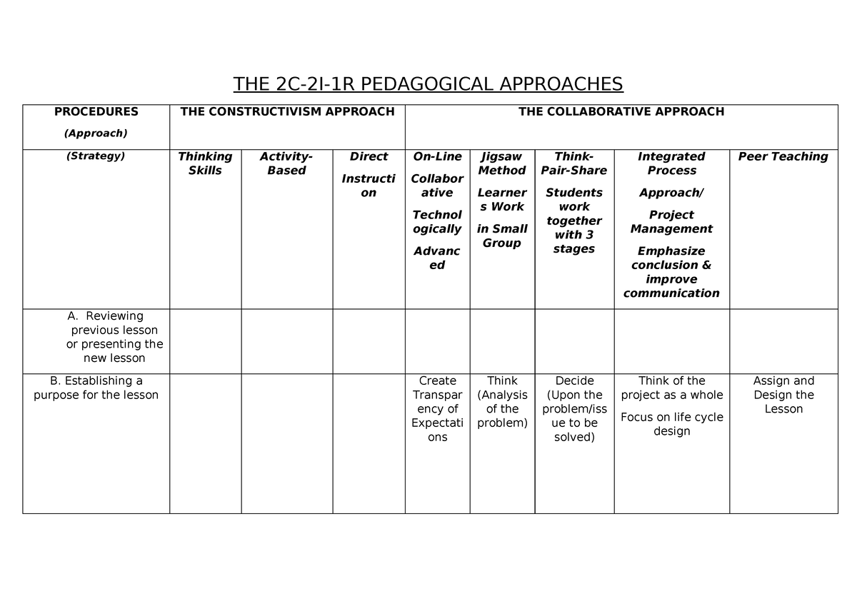 2C 2I 1R Approach - Education - THE 2C-2I-1R PEDAGOGICAL APPROACHES ...