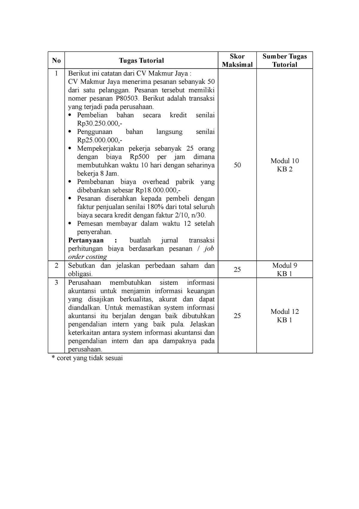 Tugas 3 Pengantar Akutansi SM 1 - No Tugas Tutorial Skor Maksimal ...