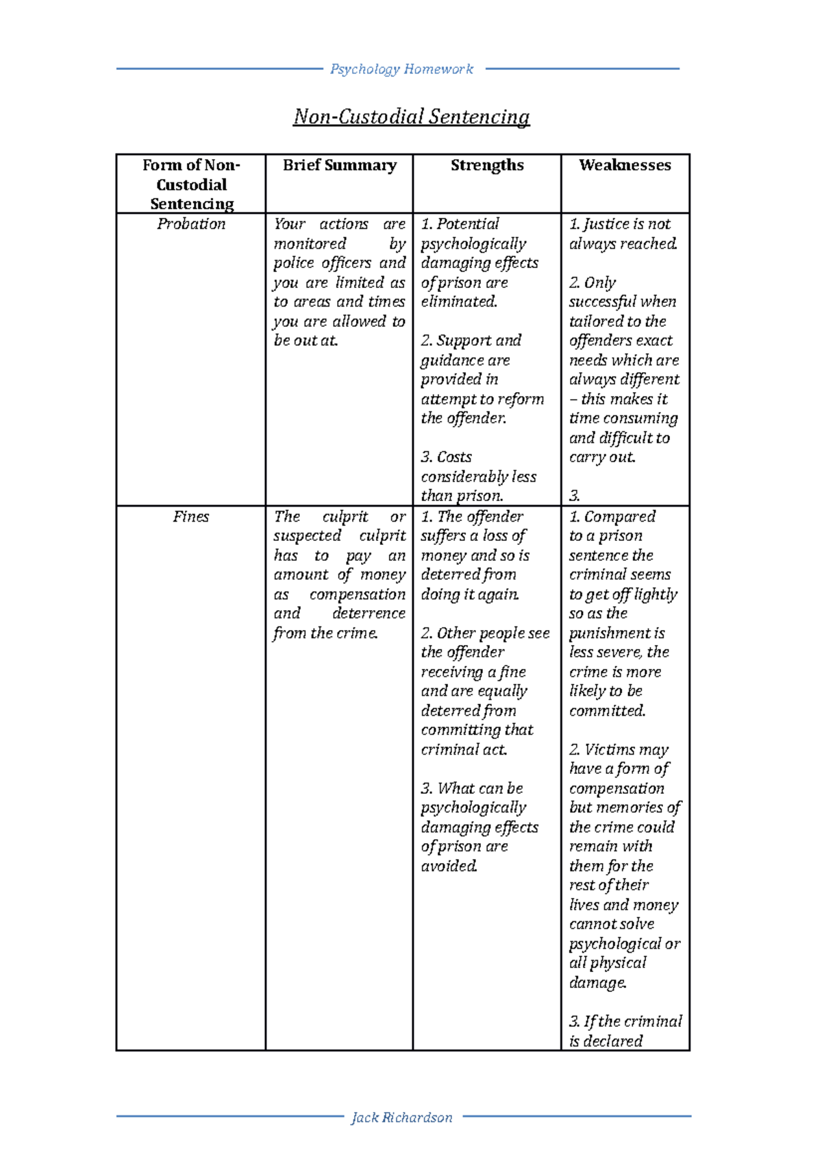 non-custodial-sentancing-table-of-advatanges-and-disadvantages-non