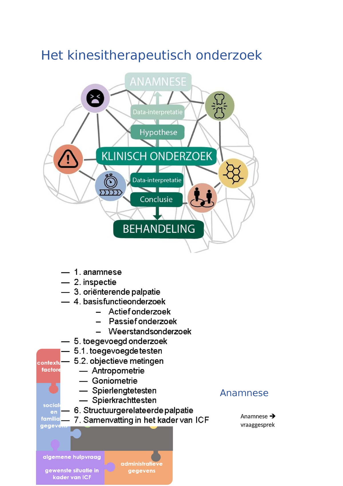 Samenvatting Prof. Witvrouw - Het Kinesitherapeutisch Onderzoek ...