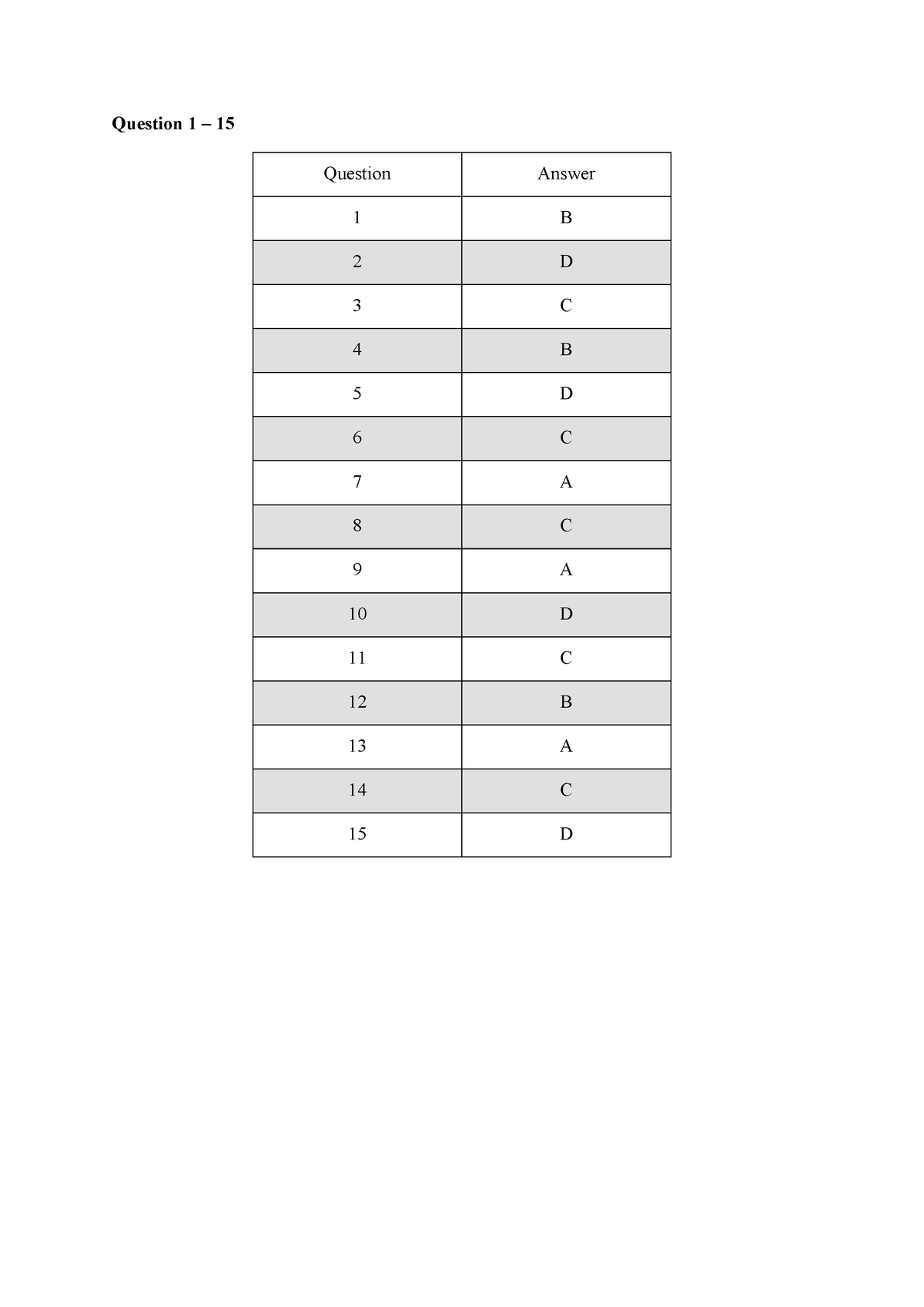 Exam DES-1415 Topics