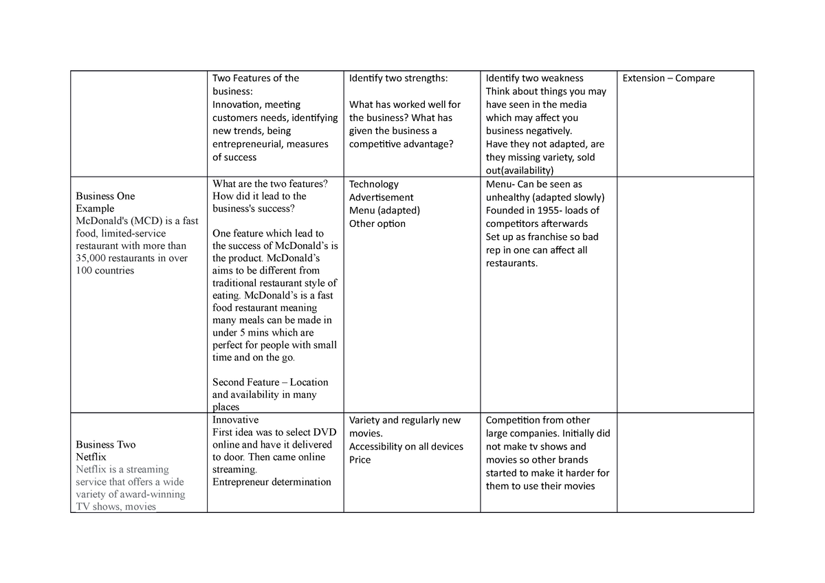 business-comparison-worksheet-with-answers-two-features-of-the