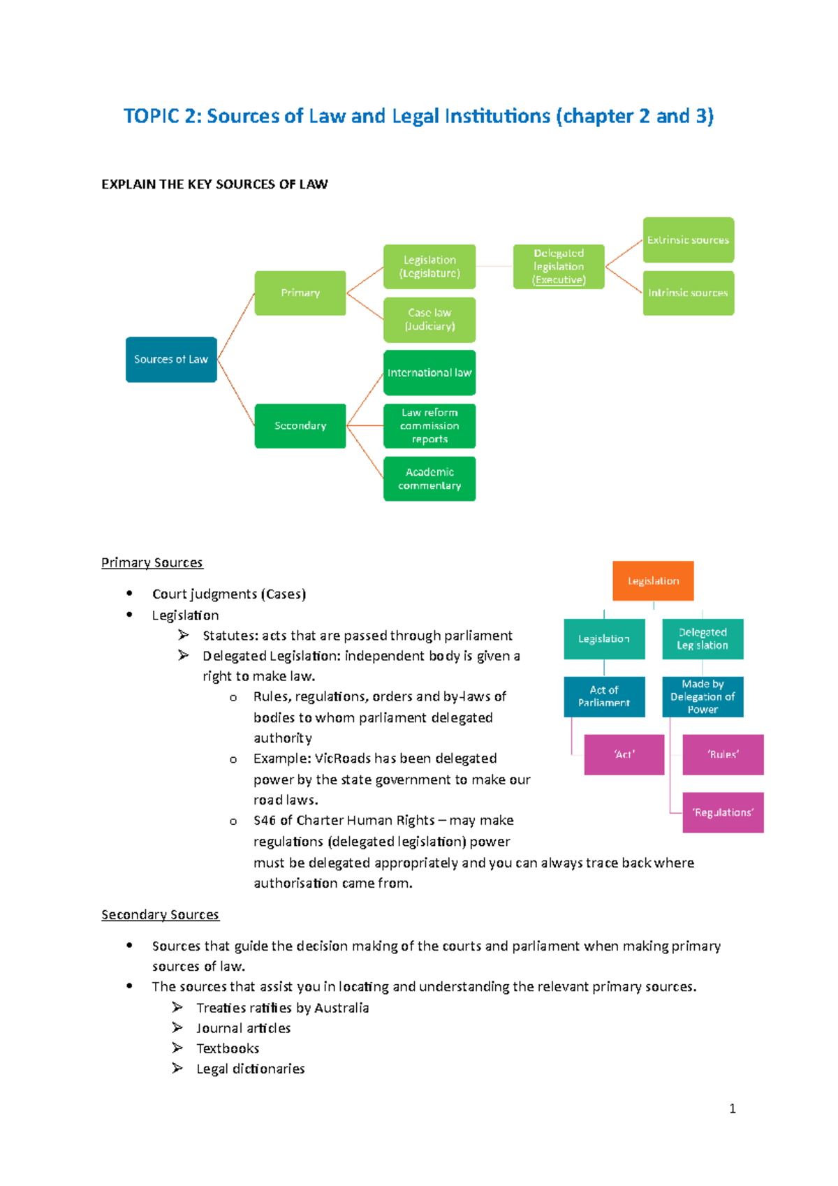 LPS EXAM Notes 1 - TOPIC 2: Sources of Law and Legal Institutions ...