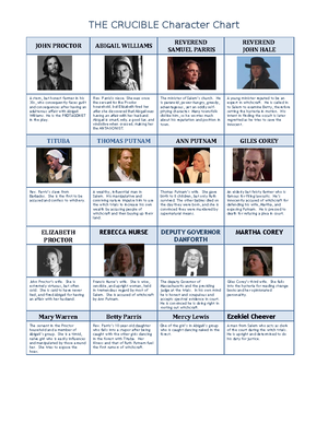 THE Crucible Character Details - THE CRUCIBLE CHARACTER DETAILS ...