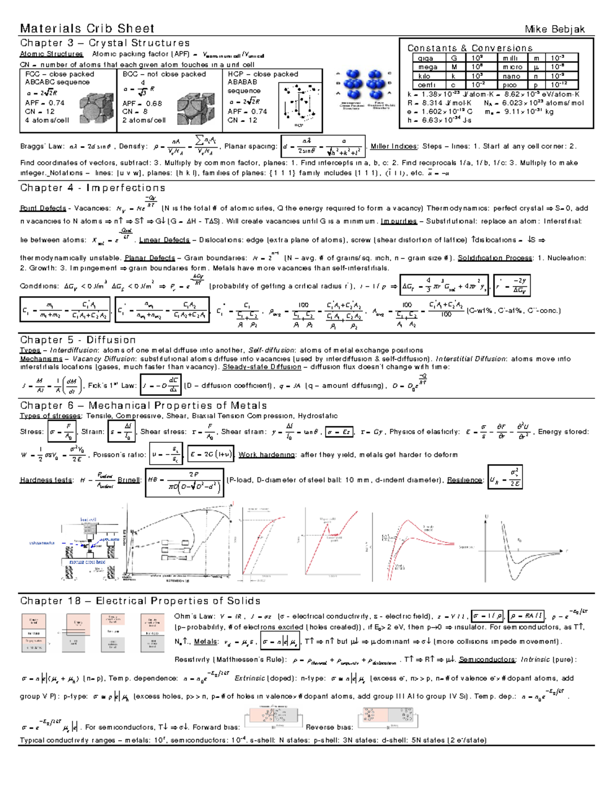 Materials cheat sheet - Materials Crib Sheet Mike Bebjak Chapter 3 ...