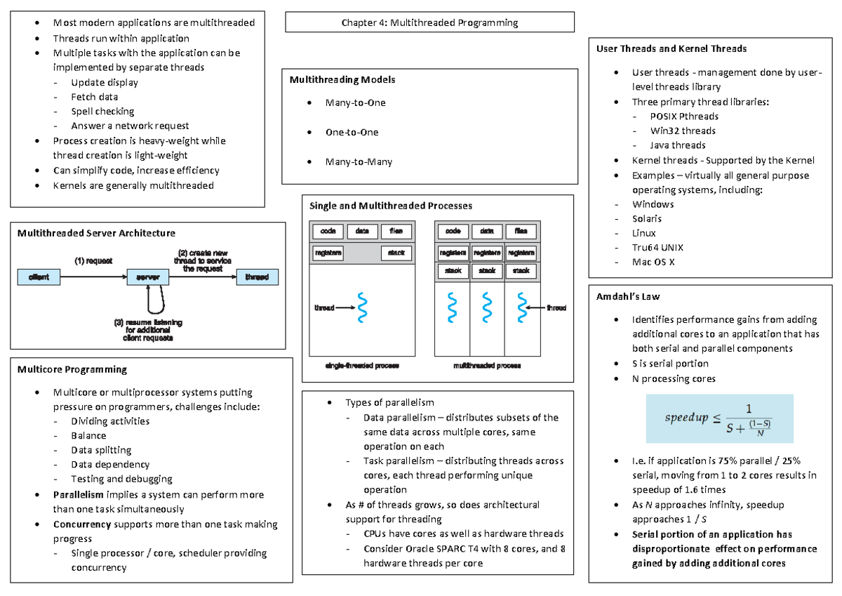 Mind Maps OS (Chapter 4 - 7) - Chapter 4: Multithreaded Programming ...