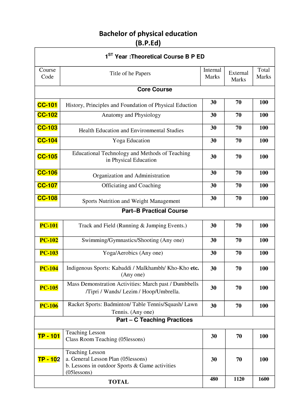 Syllabus For Physical Education - Bachelor Of Physical Education (B.P ...