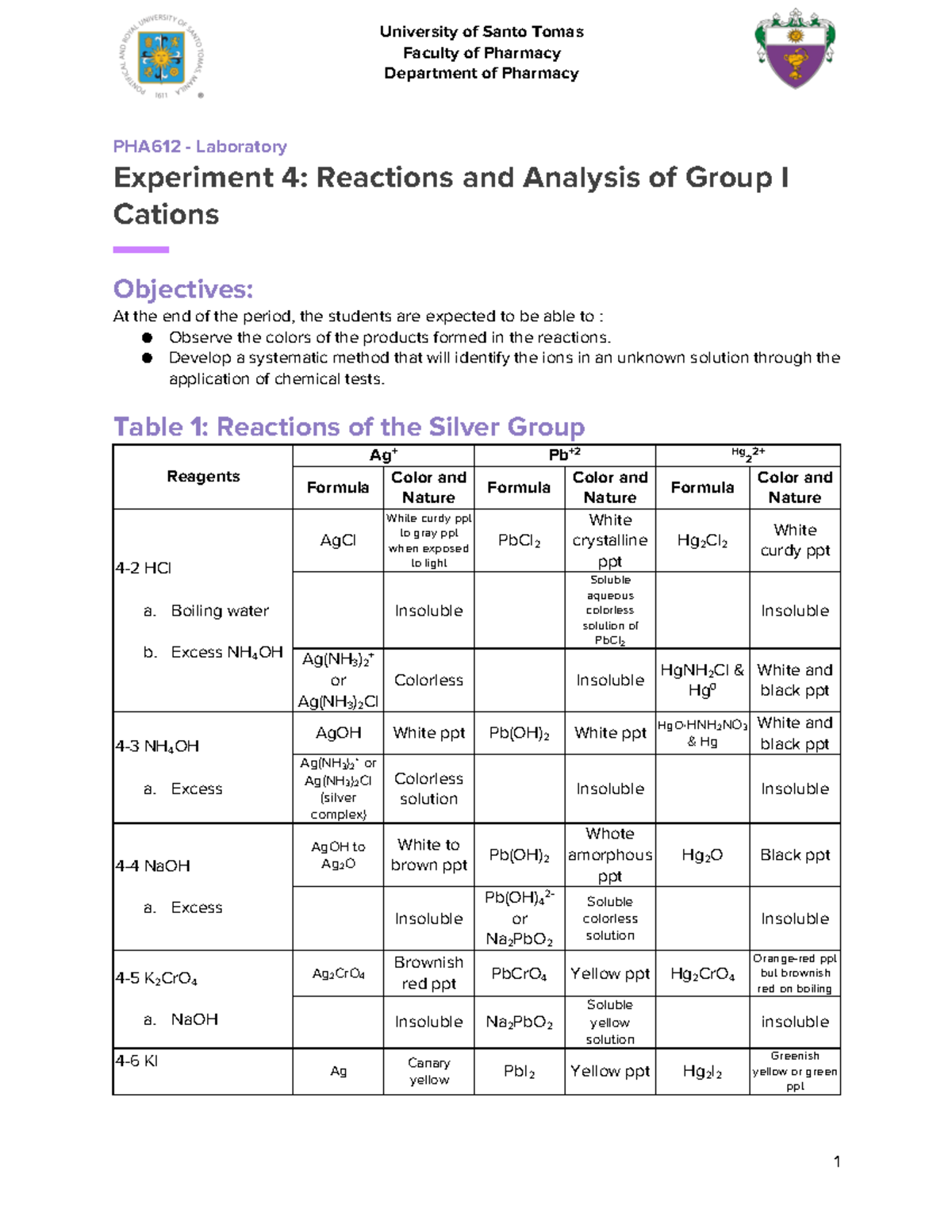 pha612-lab-expt-4-reactions-and-analysis-of-group-1-cations