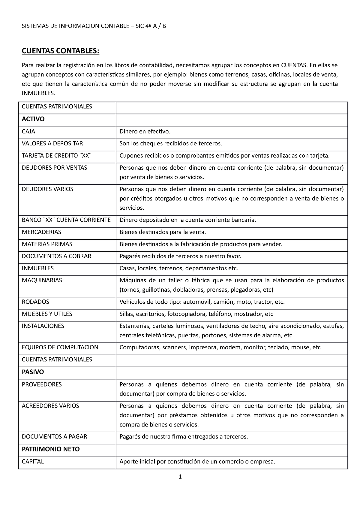 Cuentas Contables - Listado - SISTEMAS DE INFORMACION CONTABLE – SIC 4º ...