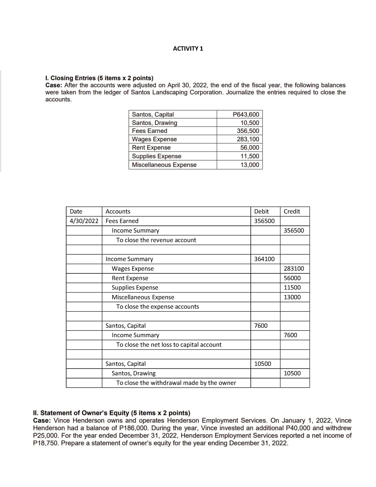 Activity 1 - - ACTIVITY 1 Date Accounts Debit Credit 4/30/2022 Fees