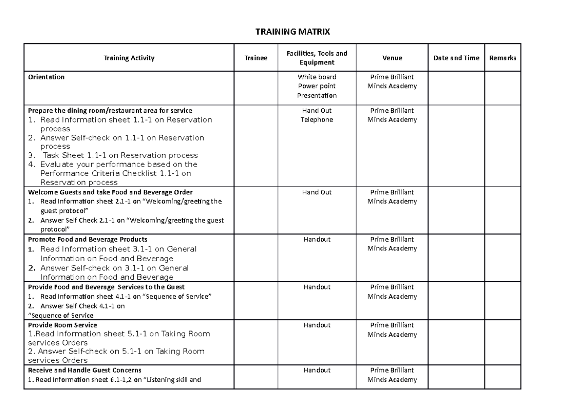 Training Matrixupdated TRAINING MATRIX Training Activity Trainee Facilities, Tools and