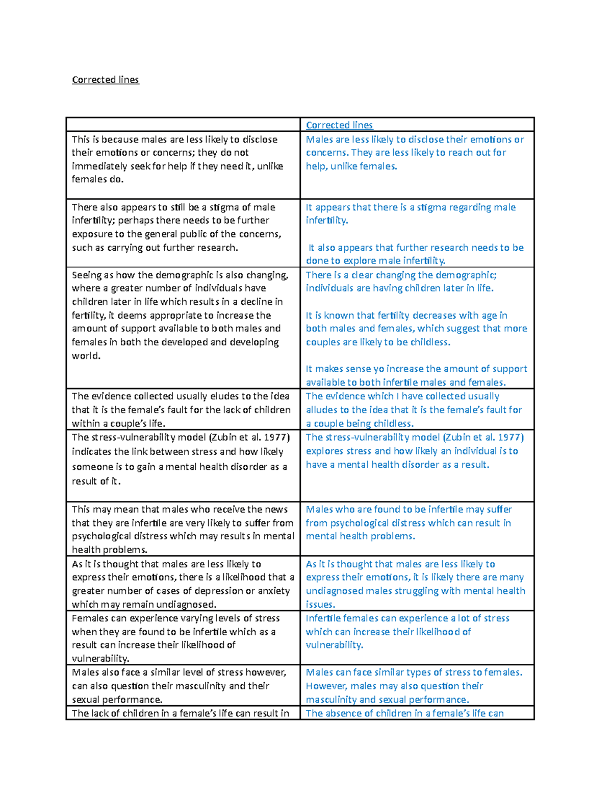 Examples on how to imorove wording - Corrected lines Corrected lines ...