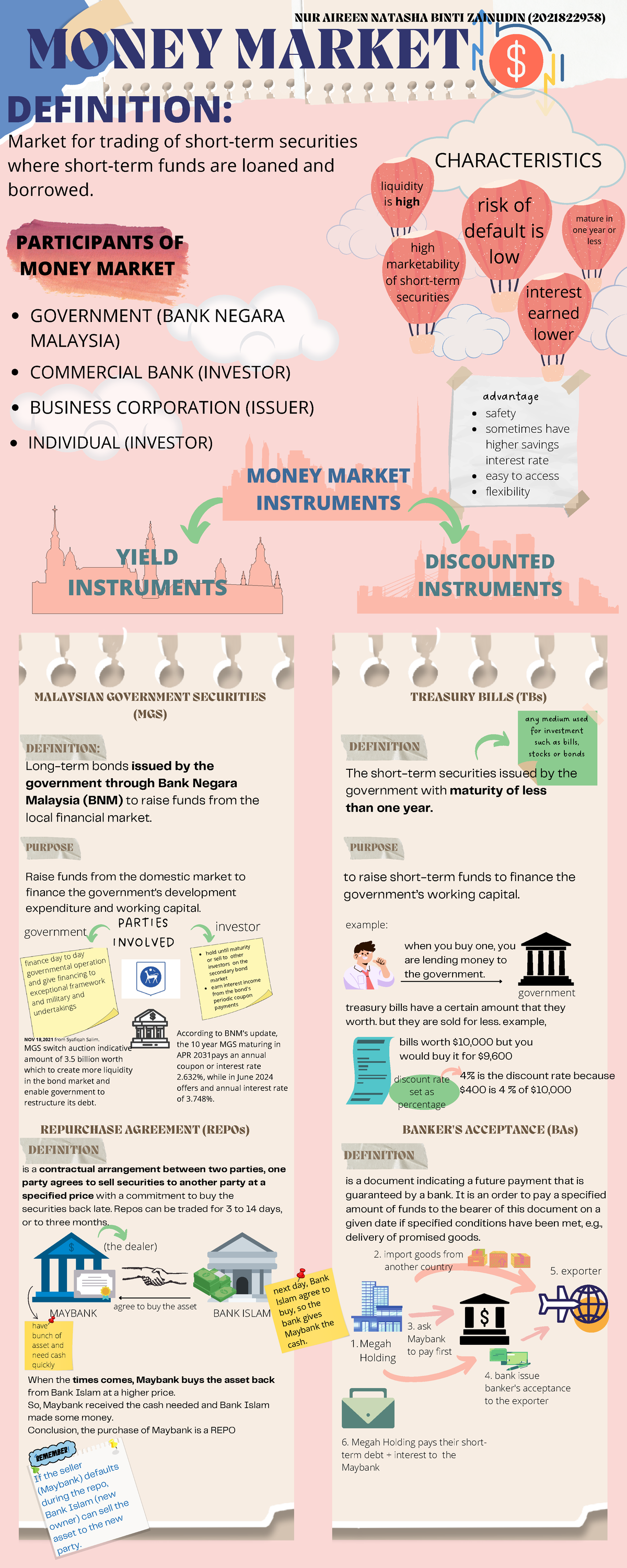 infographic forex - risk of default is low ####### MONEY MARKET ...