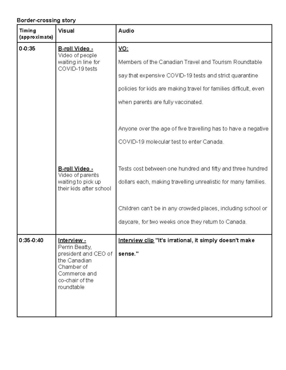 JRN 106 Broadcast TV report script - Border-crossing story Timing ...
