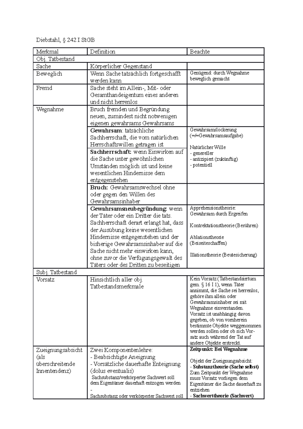 Strafrecht Skript - Diebstahl, § 242 I StGB Merkmal Definition Beachte ...