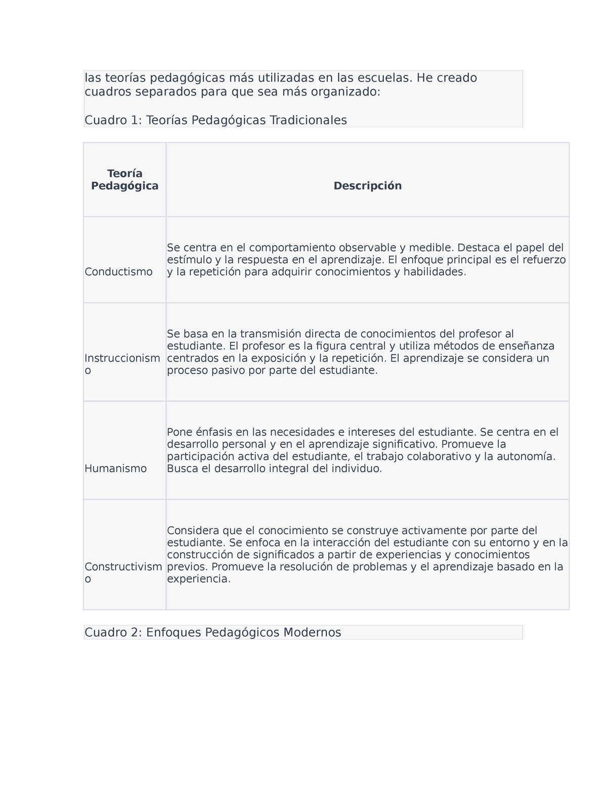 Teorias Pedagogicas - Introduccion A La Investigacion Social - UMSS ...